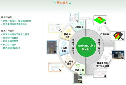深耕核心技術(shù)，專注車用毫米波雷達——解讀呈鎬科技的創(chuàng)新之路